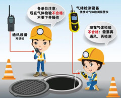 越城有限空间安全作业操作规程